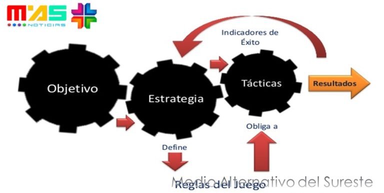 “La política, un arte derivado de las ciencias exactas”:  Adalberto Cortez Villegas