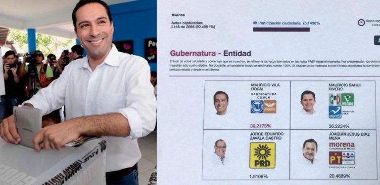 IEPAC Oficial. Al concluir el PREP el ganador de la Gubernatura es Mauricio Vila Dosal
