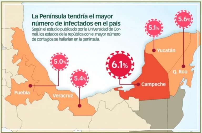 Sin prevención, la Península de Yucatán sería la zona con más casos de coronavirus