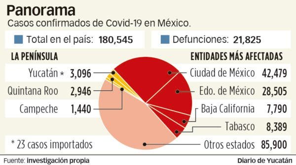 Covid-19-Gráfica-infectados-220620