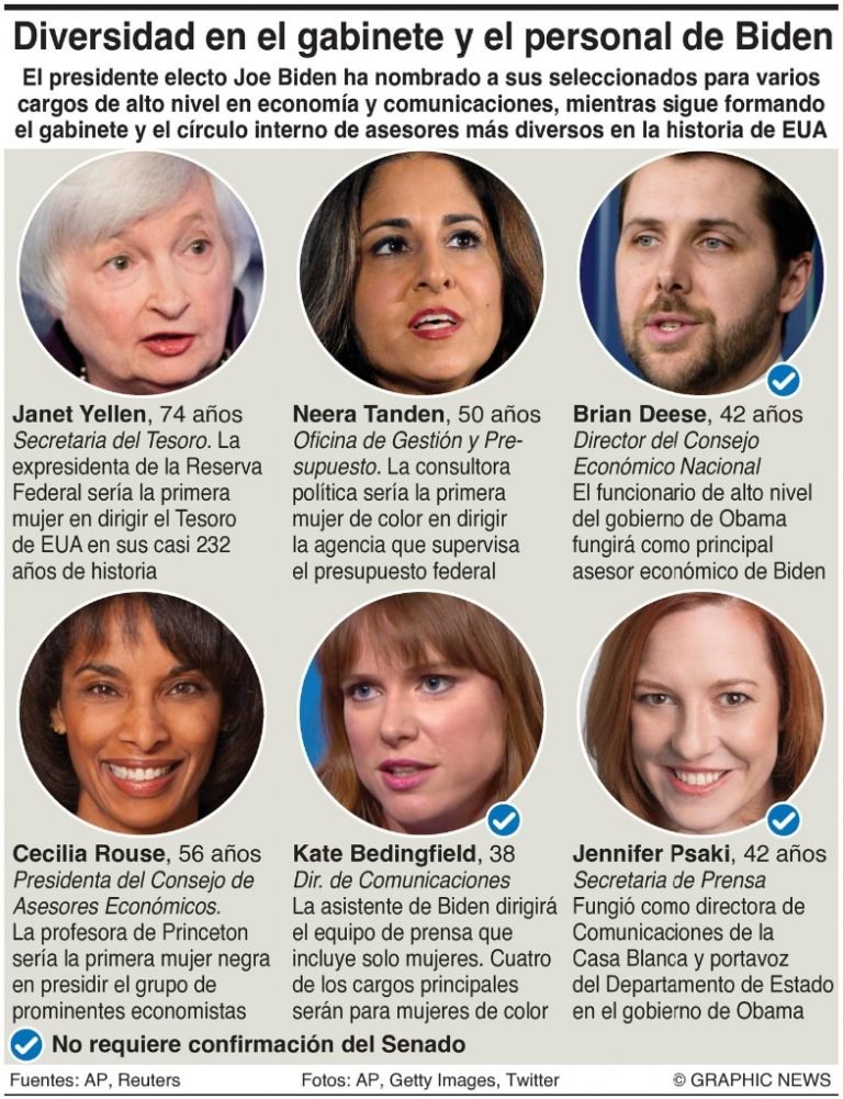 Gabinete Económico centroliberales