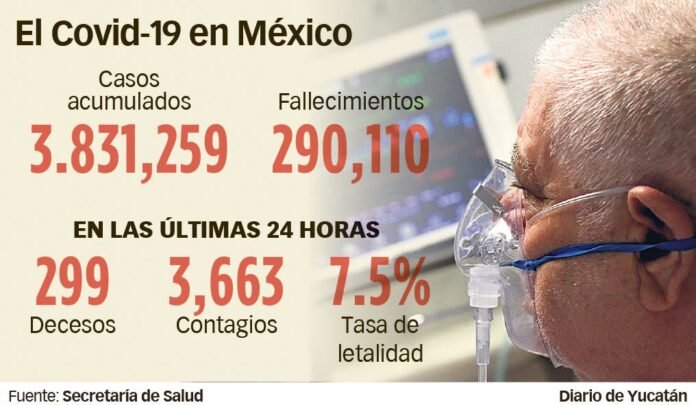 1-Covid-en-Mexico