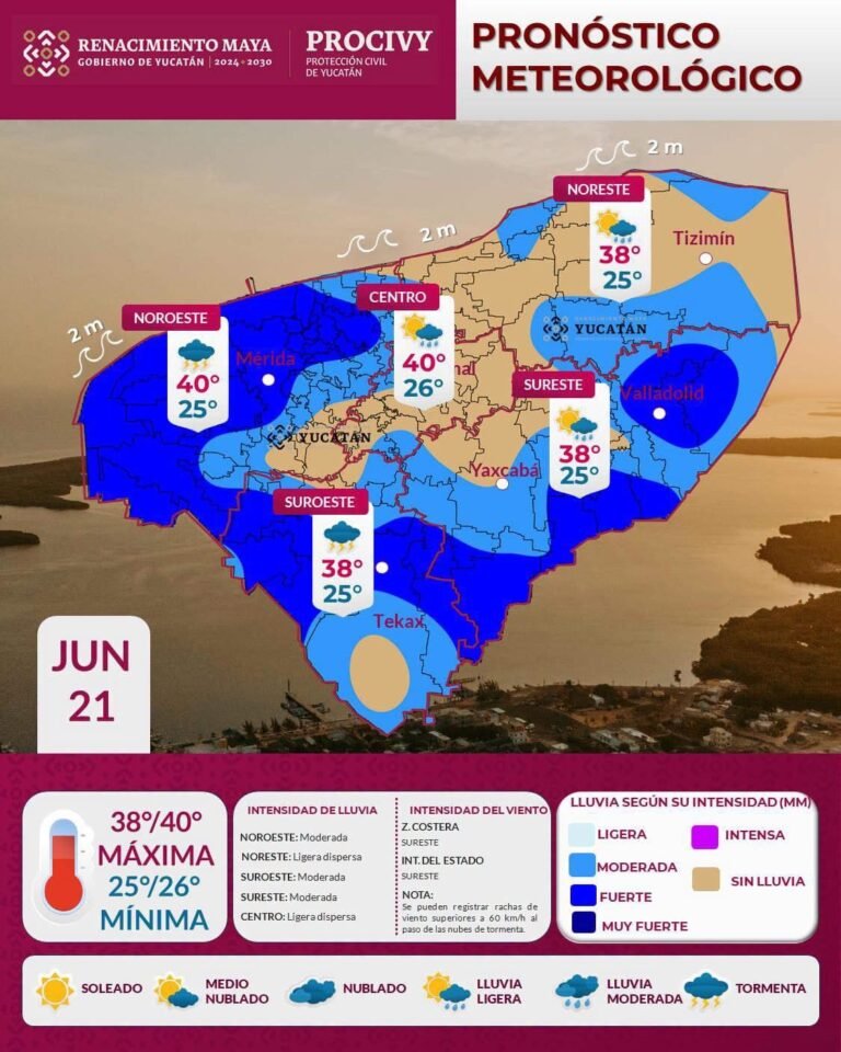 Domingo de contrastes en Yucatán: pronostican lluvias dispersas y temperaturas de hasta 40 grados