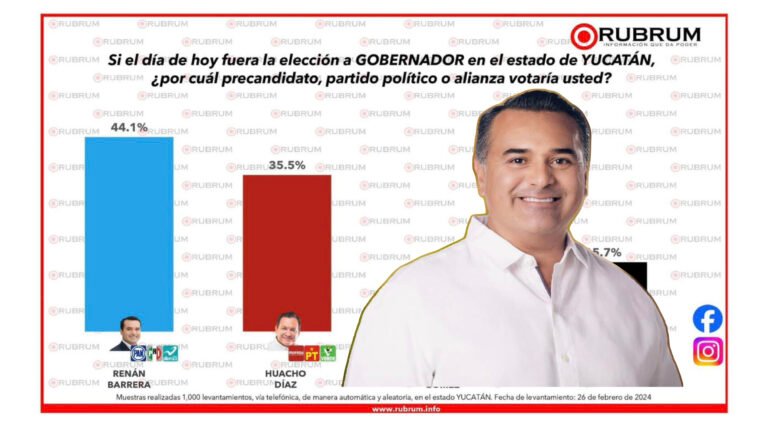 RENÁN BARRERA, FIRME A LA GUBERNATURA: RUBRUM